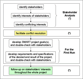an analysis of the process and the dimensions of communication Values, cultural identity and communication: a perspective from philosophy of language 'family resemblance' and 'forms of life' to discuss the cultural dimensions of communication and language use drawing specifically on an analysis of the difference between beliefs and values. an analysis of the process and the dimensions of communication Values, cultural identity and communication: a perspective from philosophy of language 'family resemblance' and 'forms of life' to discuss the cultural dimensions of communication and language use drawing specifically on an analysis of the difference between beliefs and values.