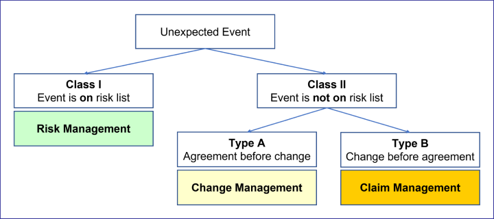 handling_of_unexp_events