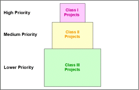 project_prioritization_model