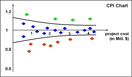 CPI Chart