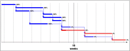 Bar Chart Project