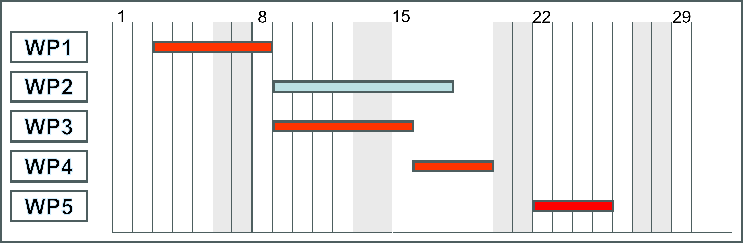 small Gantt chart