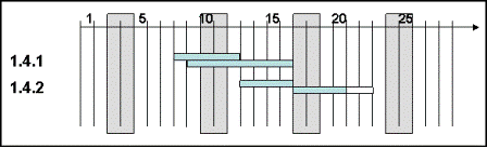 Sub - Gantt Chart