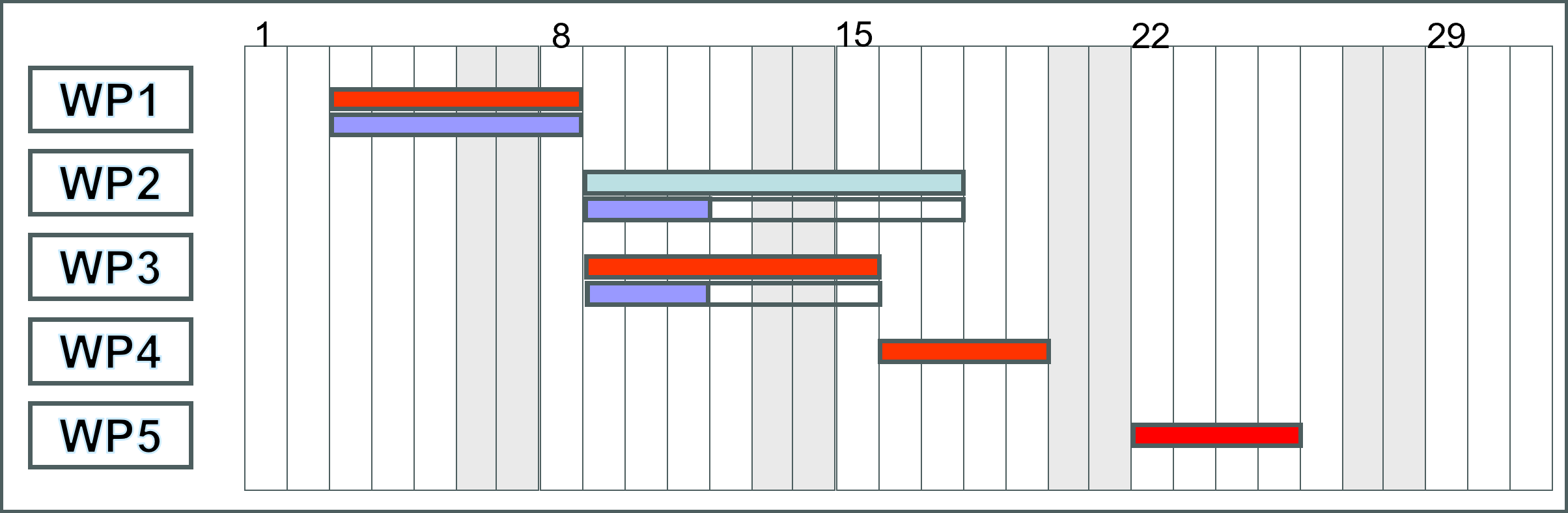 Gantt Chart for Controlling