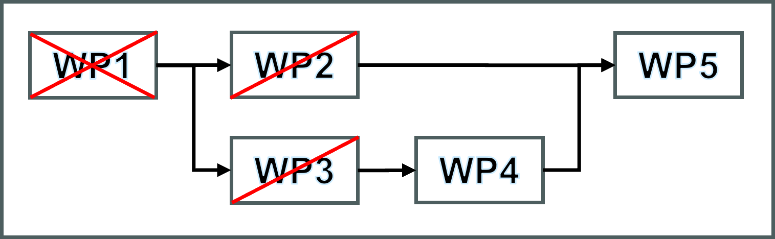 Network Diagram for Controlling