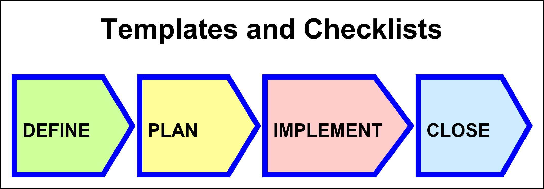 Tools, Templates, and Checklists for All PM Phases