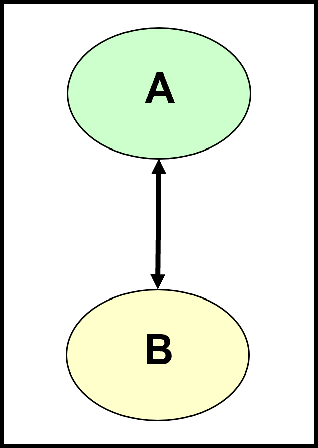 Bi-lateral Contract Structure