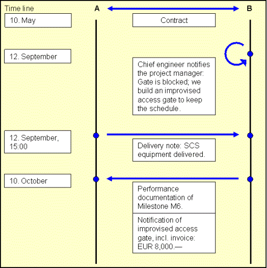 Claim Case Analysis