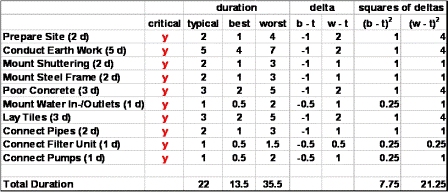 Example: Critical Path, Table of Squares