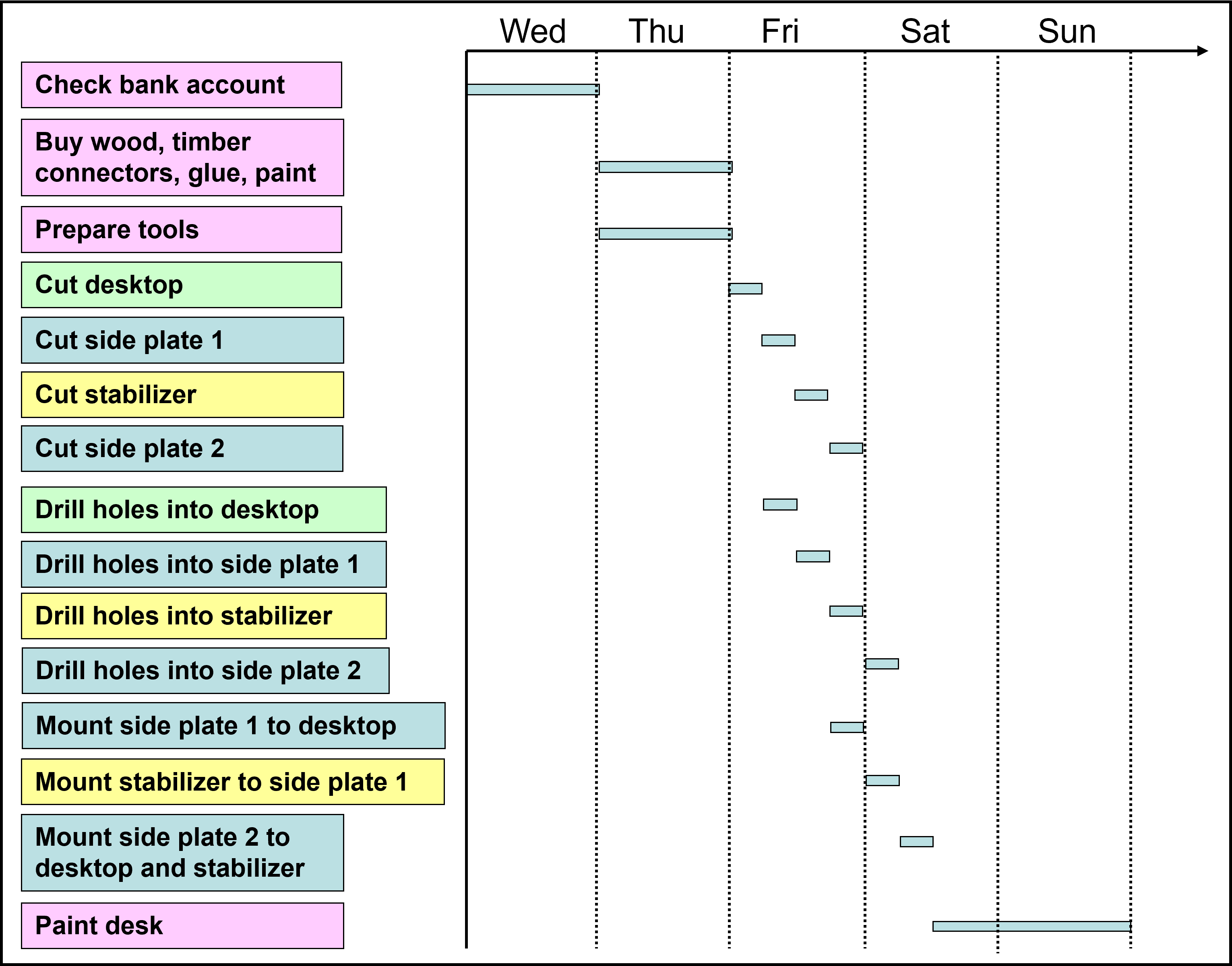 office desk Gantt chart