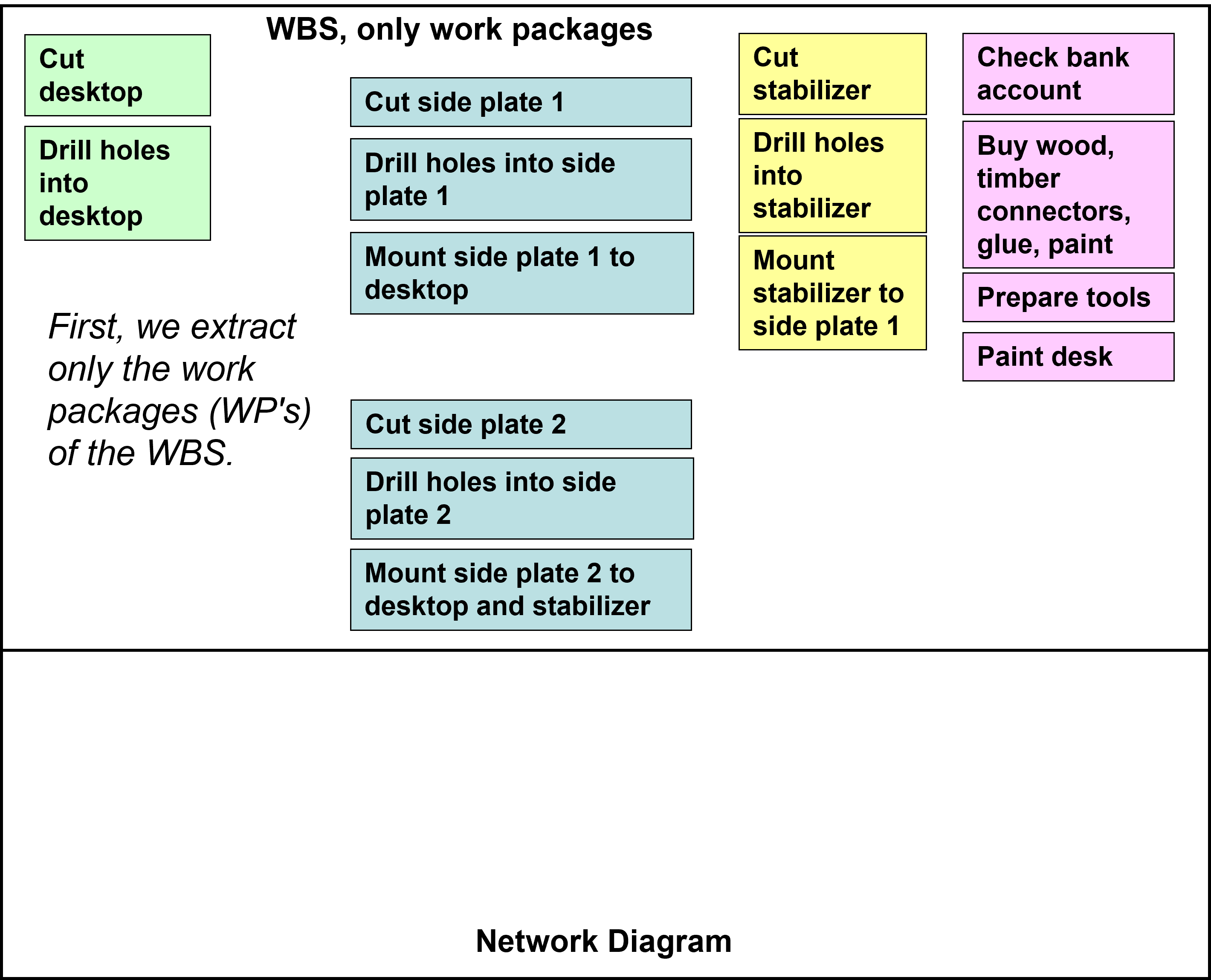 setup a network diagram