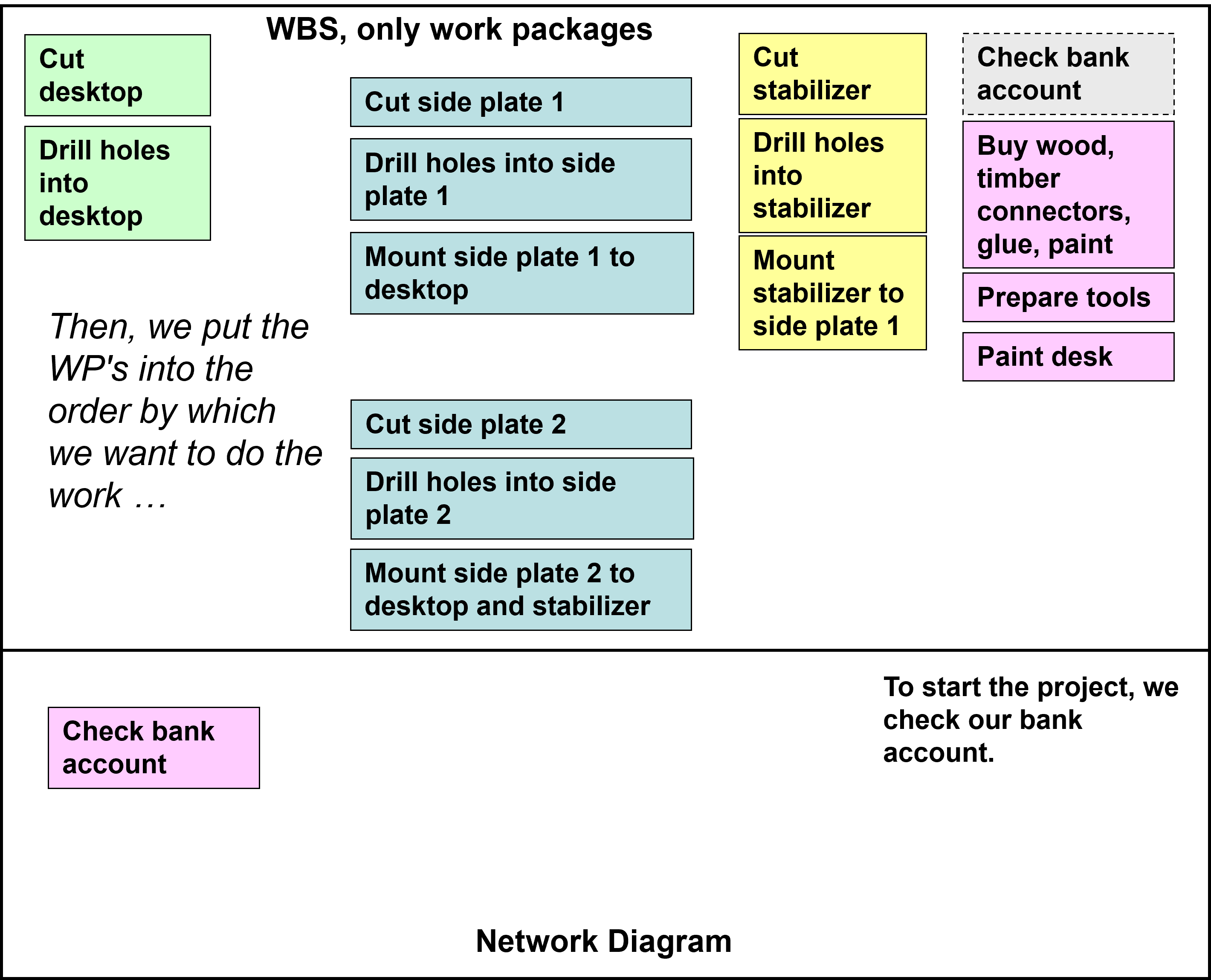 setup a network diagram