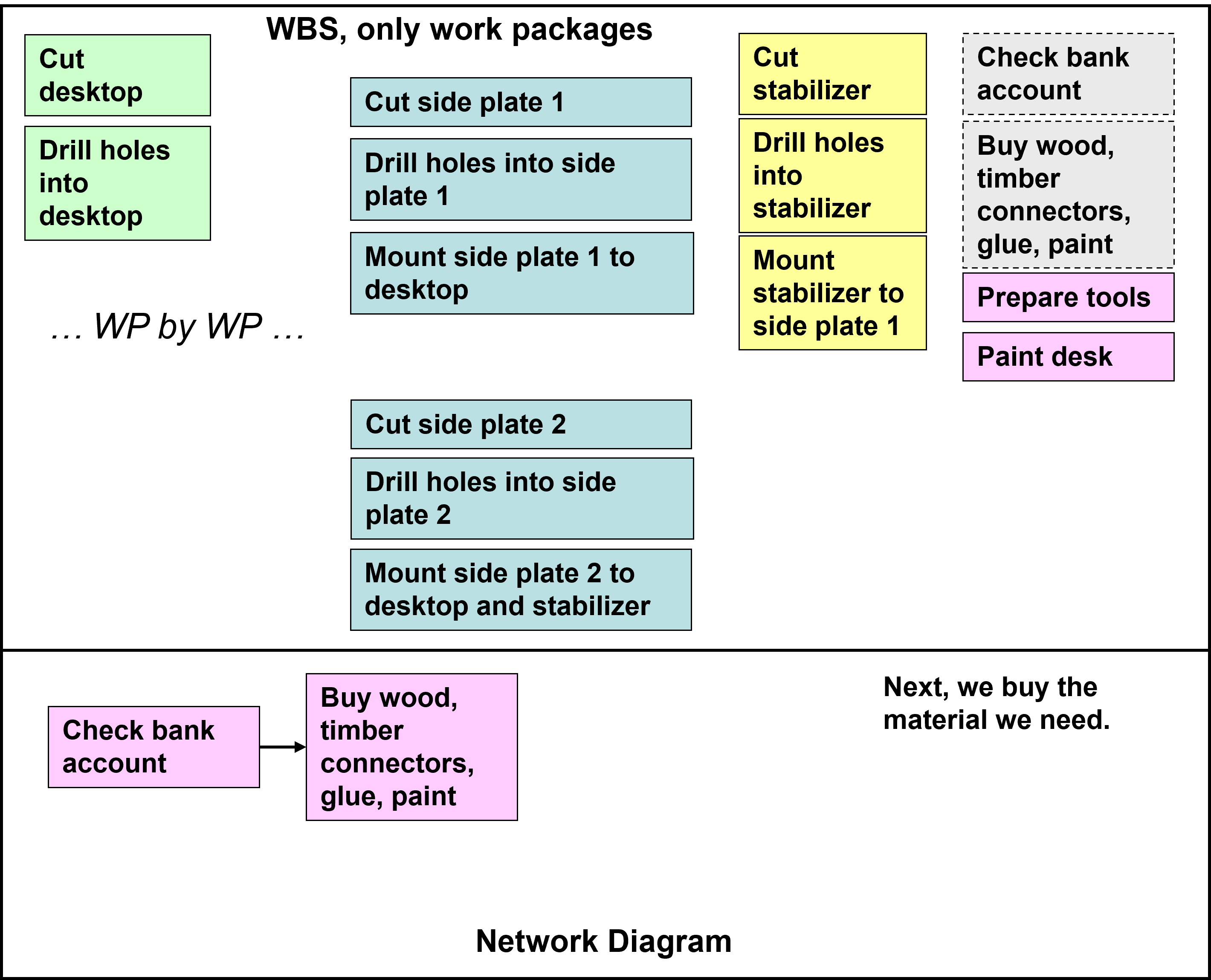 setup a network diagram