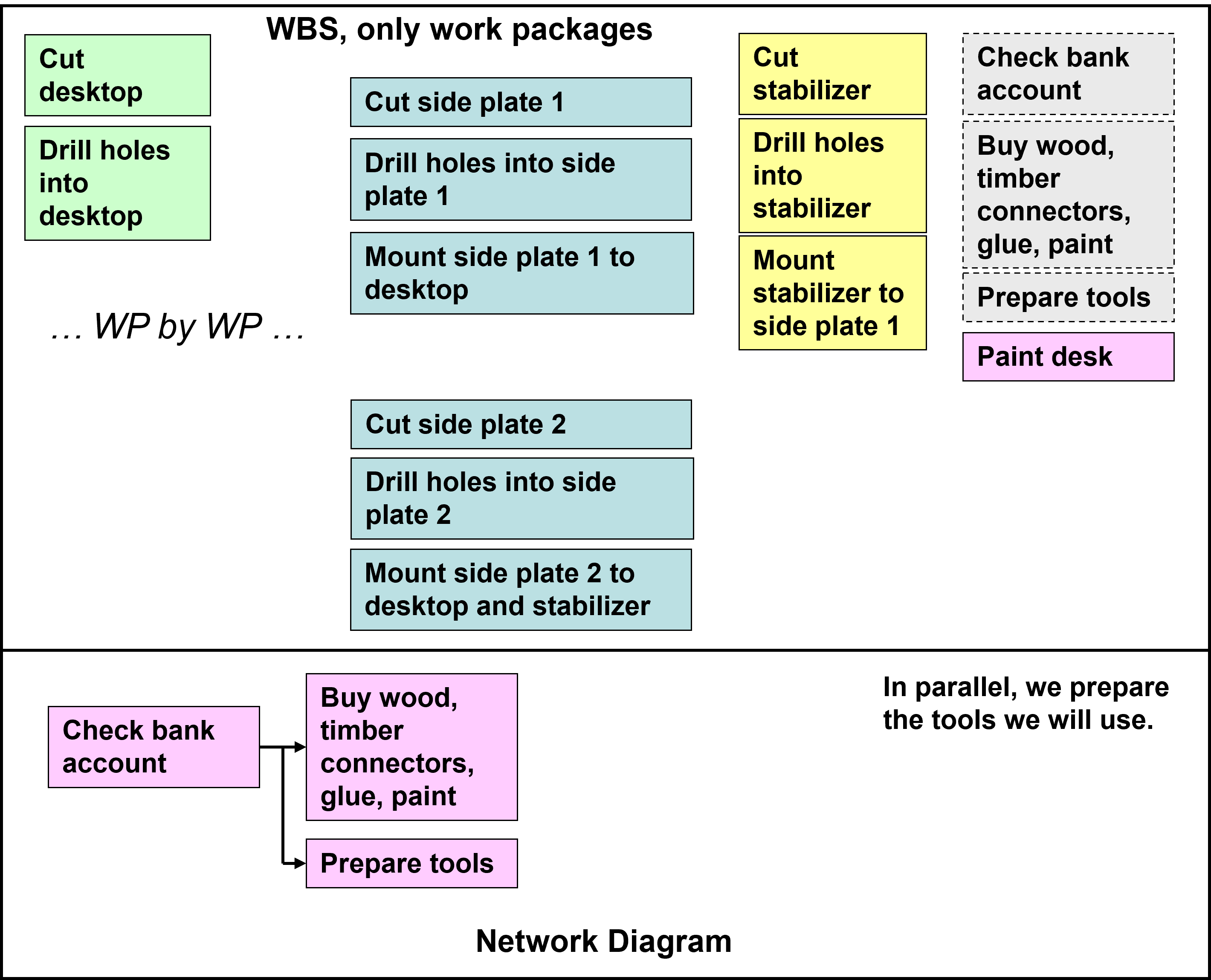 setup a network diagram