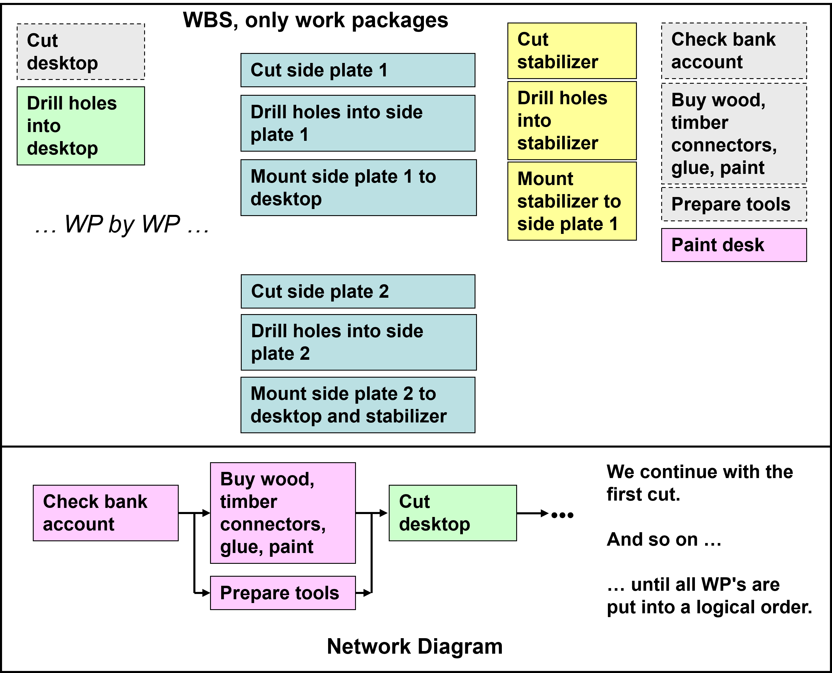 setup a network diagram