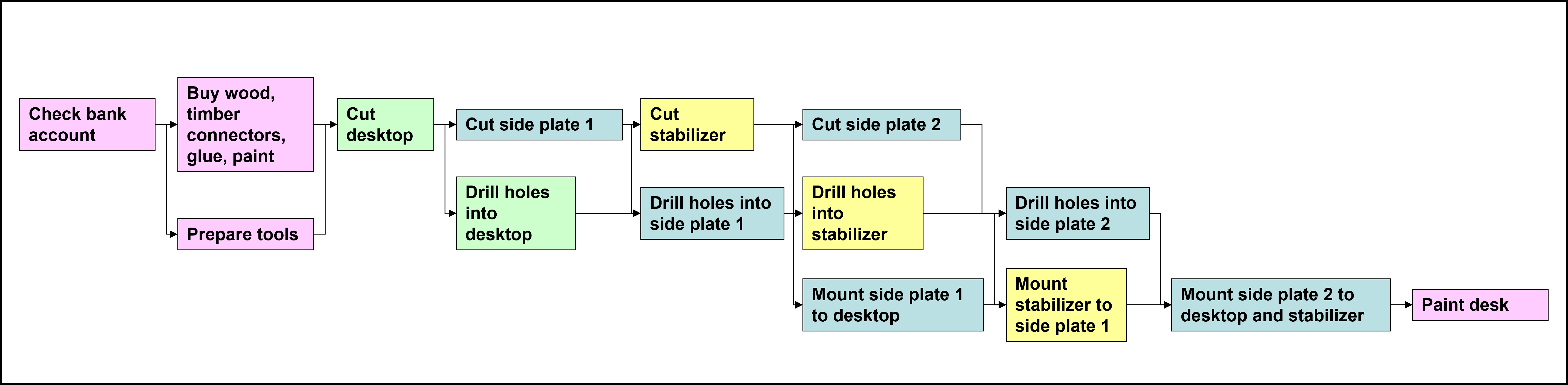 office desk network diagram