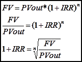 How to calculate IRR, (4)