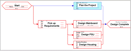 example: part of network diagram, draft