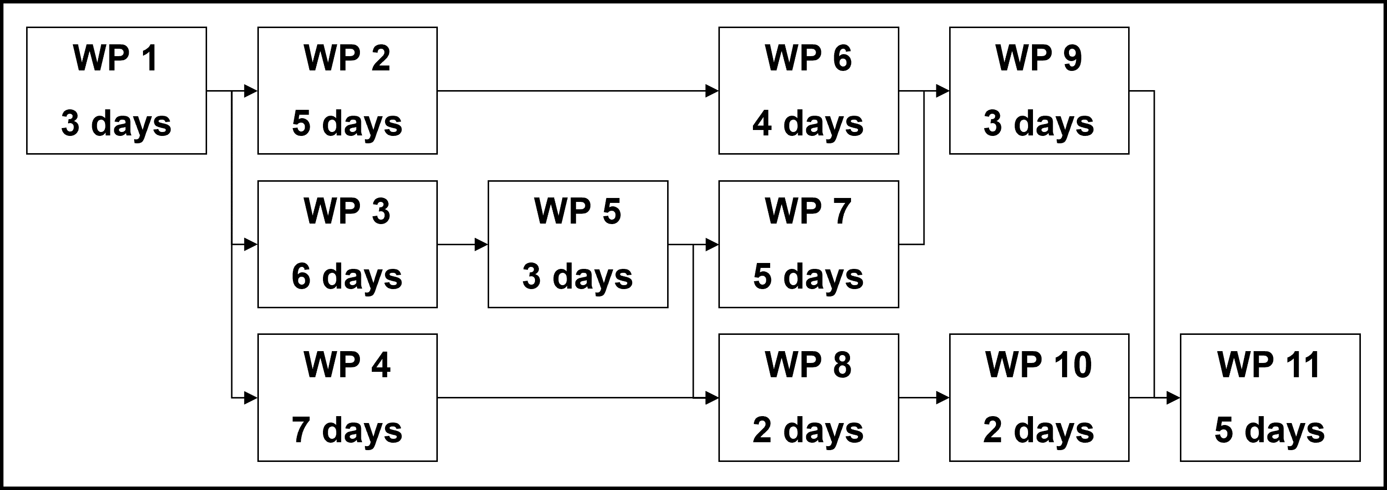 question 7, network diagram