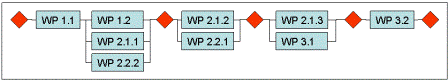 Network Diagram