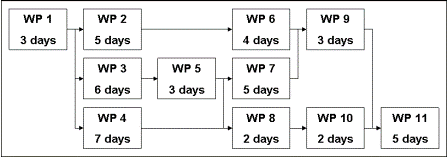 Network Diagram