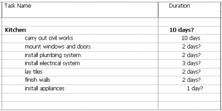 Example WBS with Duration