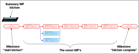 Example Network Diagram with Critical Path