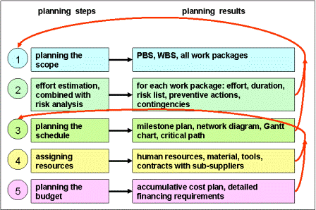 planning_steps_results_loops