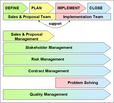 MANAGEMENT