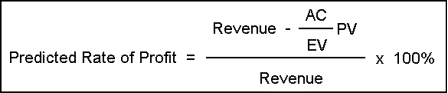 Predicted Rate of Project Profit