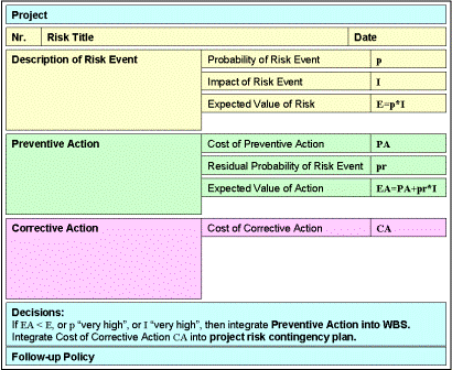 Risk Assessment Form