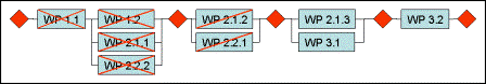 Simple Project Controlling - Network Diagram