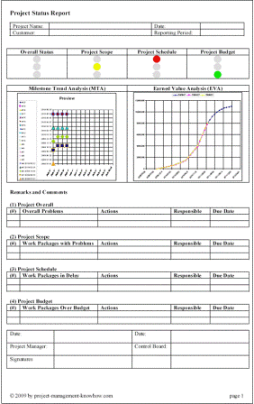project management dashboard free employee schedule