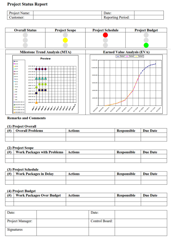 Project Status Report