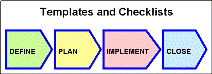 Templates & Checklists for Implementation and Closure Phase