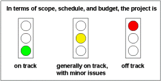 project management dashboard