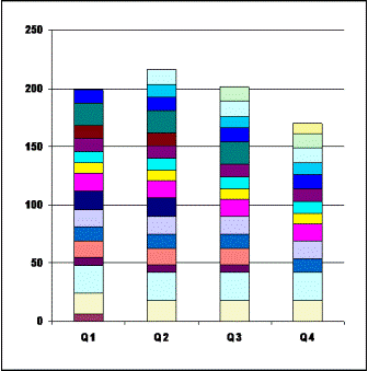 Revenue of a Project Portfolio