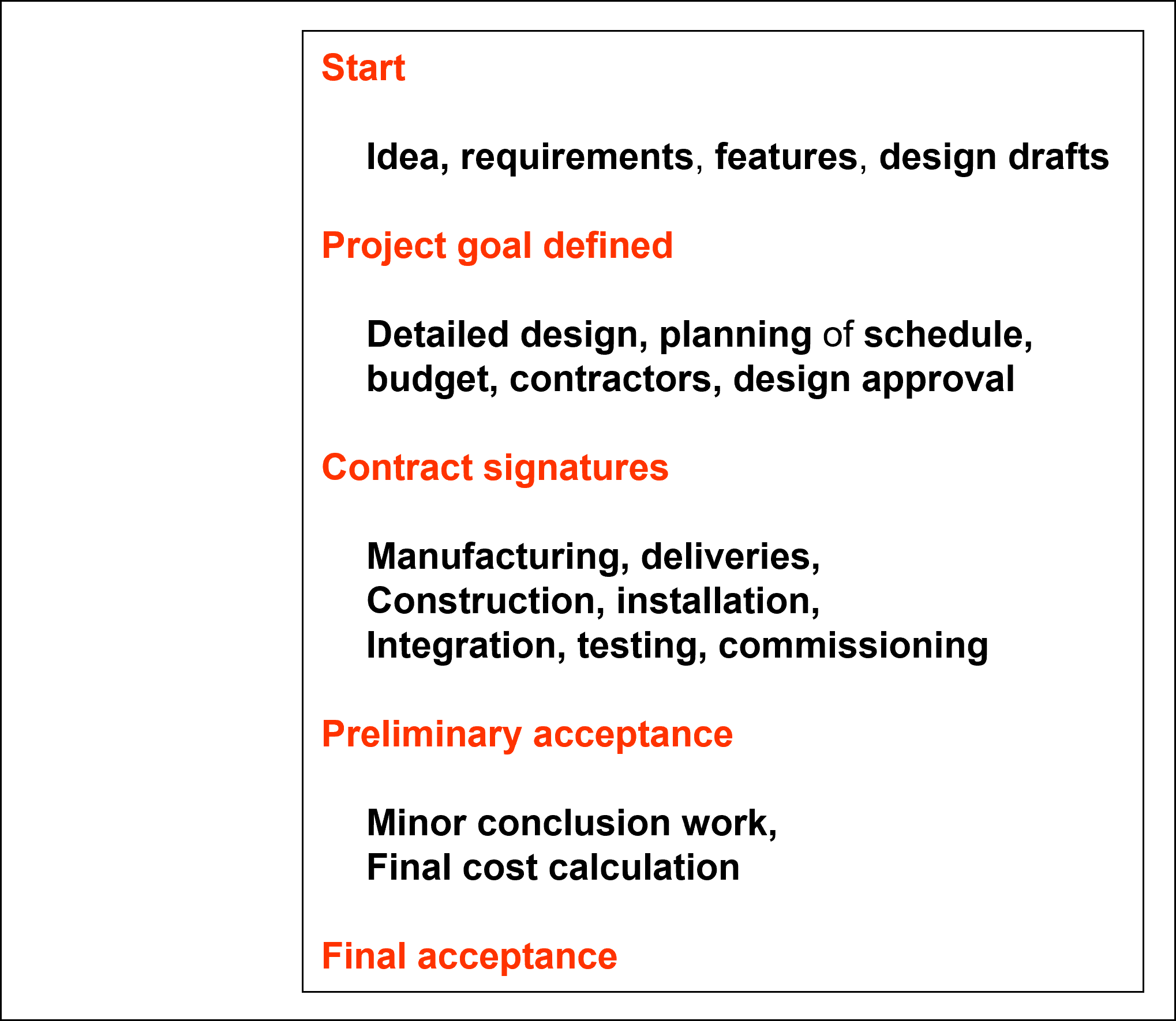 compare project performance over time