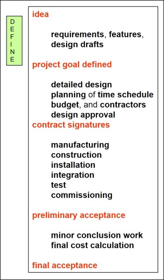 compare project performance over time