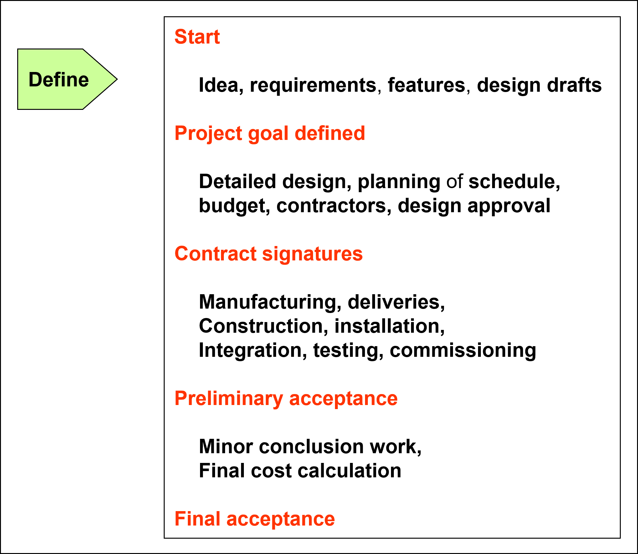 compare project performance over time