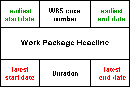 Work Package
