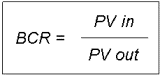 Benefit Cost Ratio