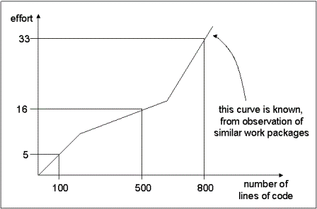 Function Point Example