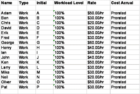 Example Table of Resources