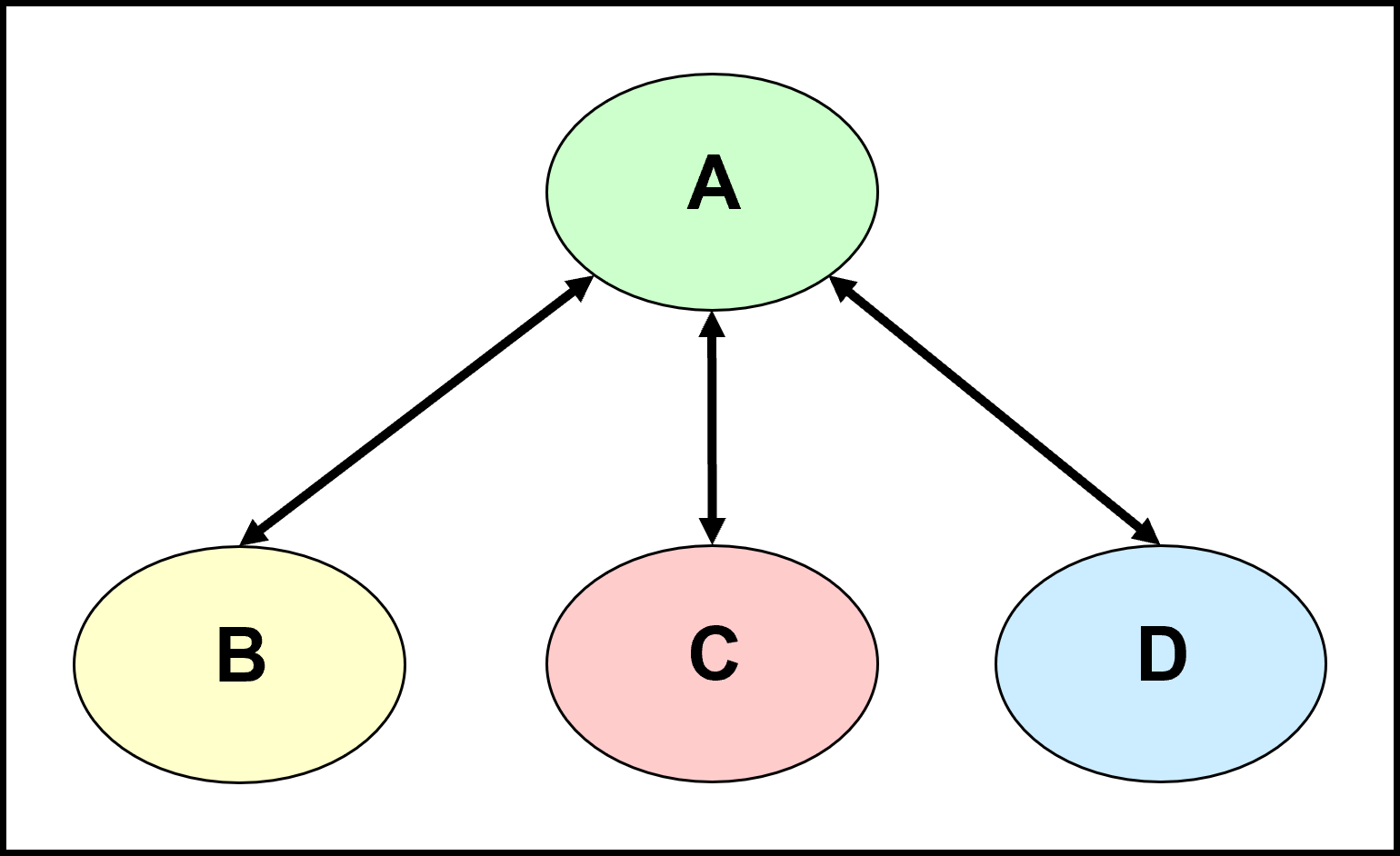 Parallel Contract Structure