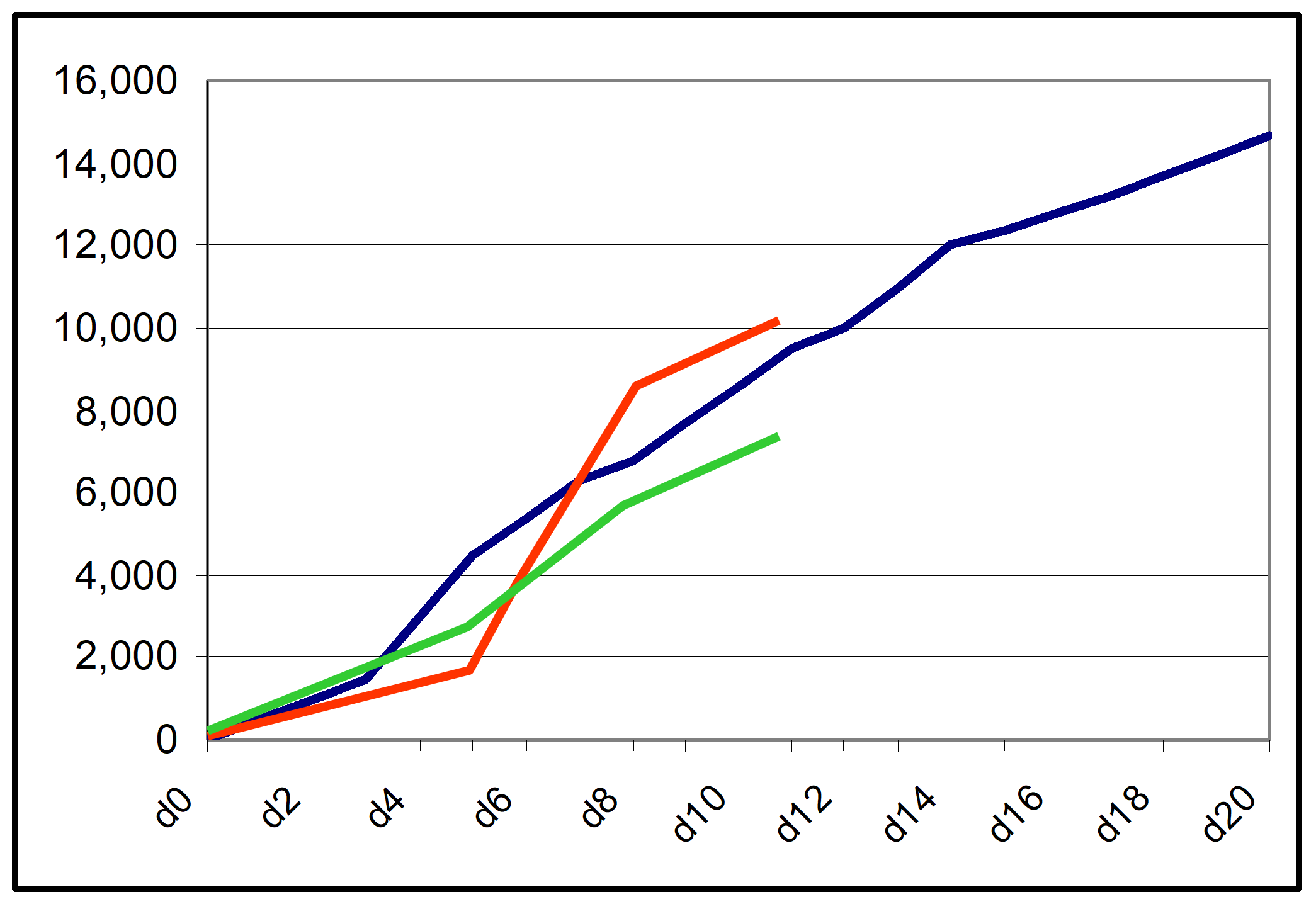 Earned Value Analysis in Project Cost Management