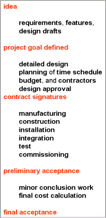 Project Life Cycle