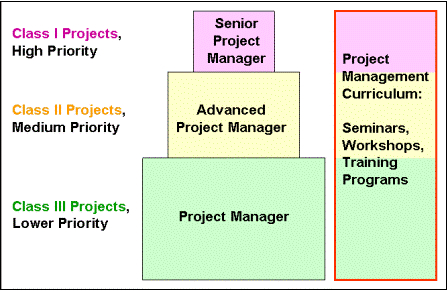 Project Management Curriculum