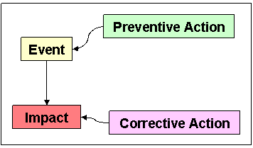 Principle of Risk Management