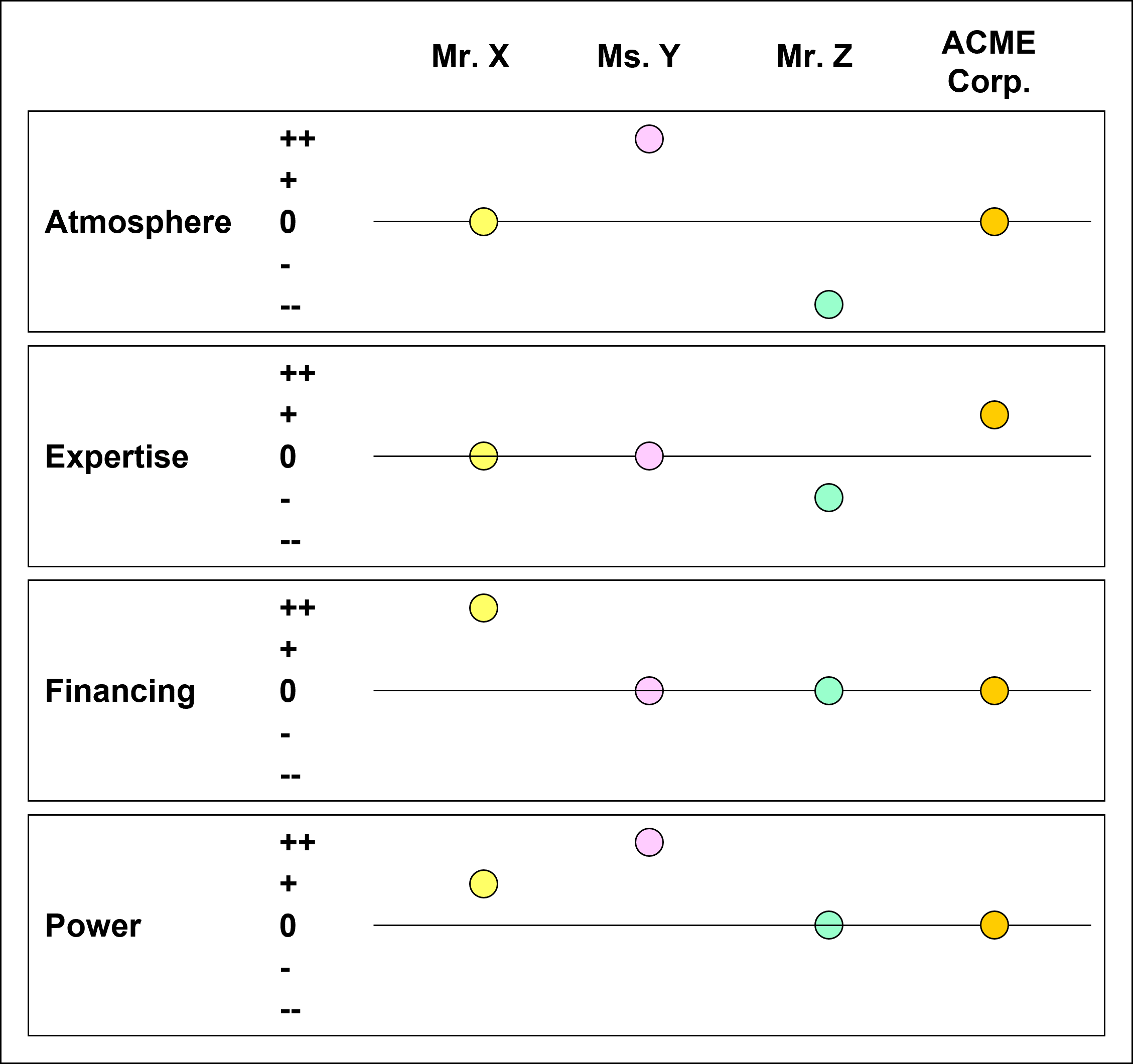 Stakeholder Dimensions